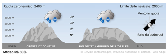 Vorhersage für morgen, Sunday 16.11.2025