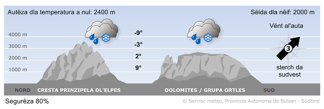 Previjion per ncuei, dumënia 16/11/2025