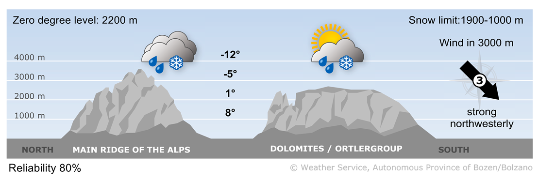 Forecast for tomorrow, monday 17/11/2025