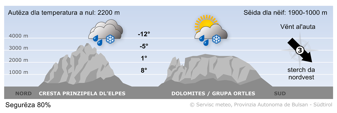 Previjion per ncuei, lunesc 17/11/2025