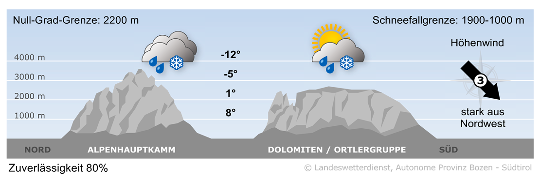 Vorhersage für heute, Montag 17.11.2025