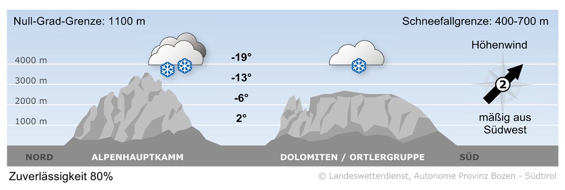 Vorhersage für morgen, Donnerstag 20.11.2025
