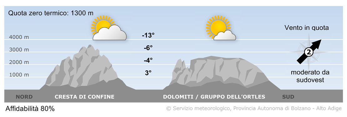 Previsione per oggi, mercoledì 19/11/2025