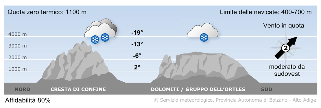 Previsione per domani, giovedì 20/11/2025