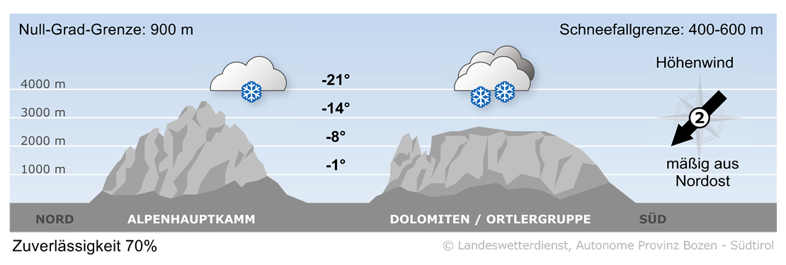 Vorhersage für morgen, Freitag 21.11.2025