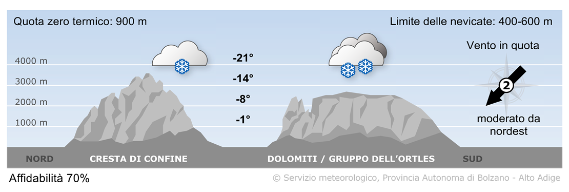Previsione per domani, venerdì 21/11/2025