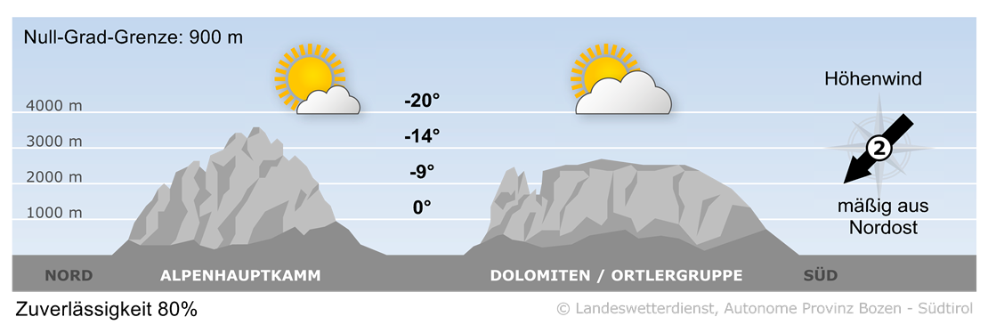Vorhersage für heute, Samstag 22.11.2025