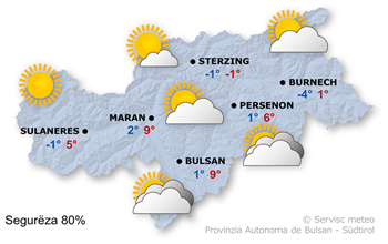 Previjion per ncuei, sada 22/11/2025