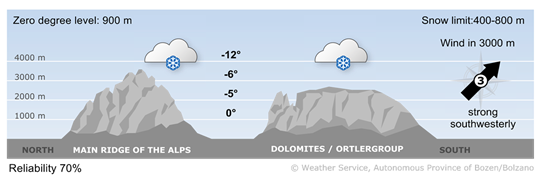 Vorhersage für heute, Monday 24.11.2025