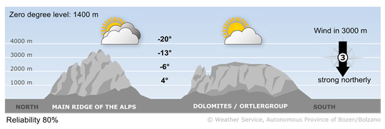Vorhersage für morgen, Wednesday 26.11.2025