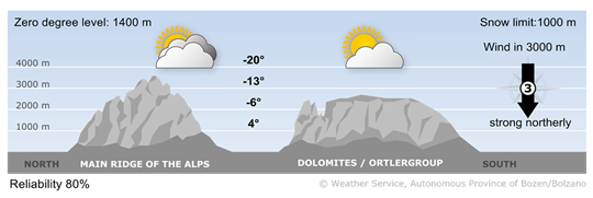 Vorhersage für heute, Wednesday 26.11.2025