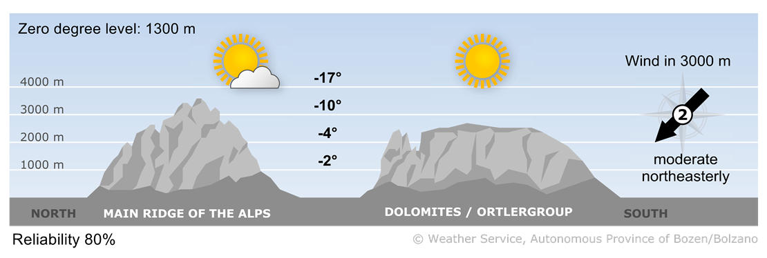 Forecast for today, thursday 27/11/2025