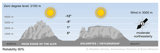 Vorhersage für heute, Friday 28.11.2025
