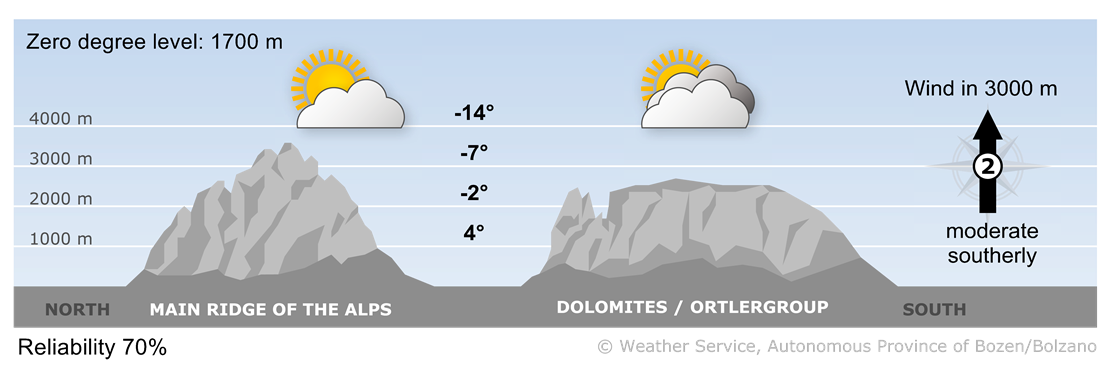 Forecast for today, monday 01/12/2025