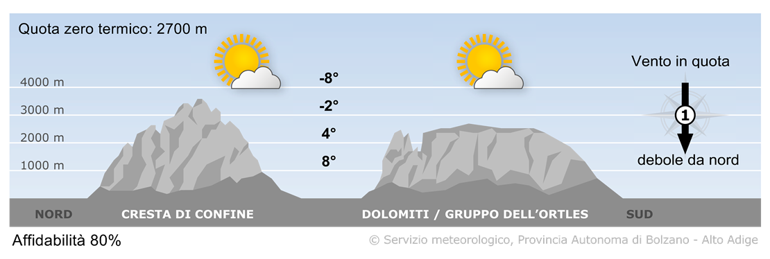 Previsione per oggi, venerdì 12/12/2025