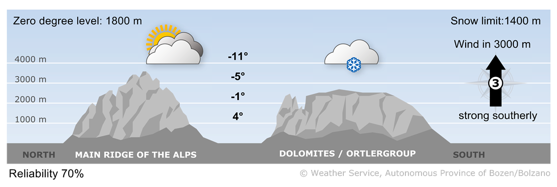 Forecast for today, tuesday 16/12/2025