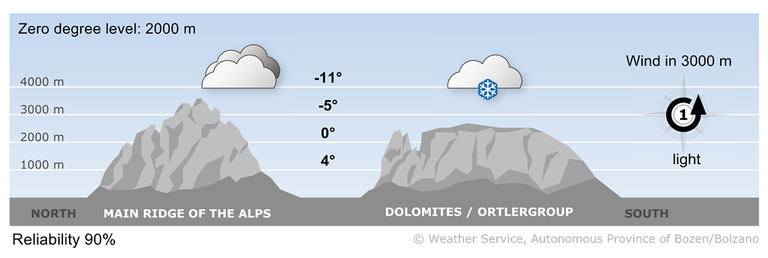 Forecast for tomorrow, wednesday 17/12/2025