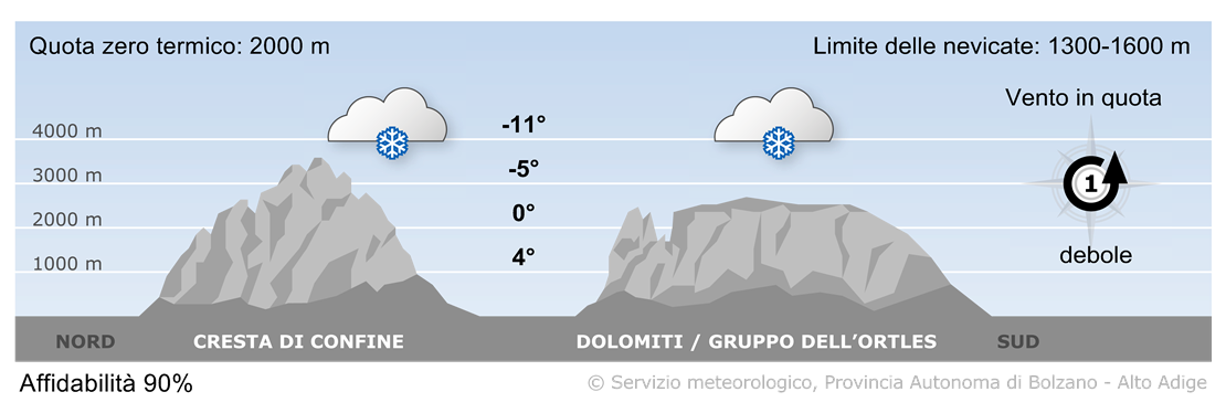Previsione per oggi, mercoledì 17/12/2025