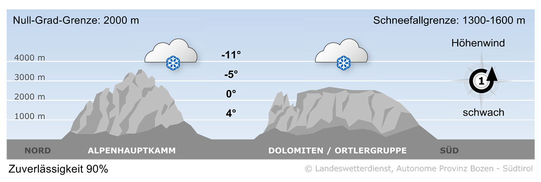 Vorhersage für heute, Mittwoch 17.12.2025