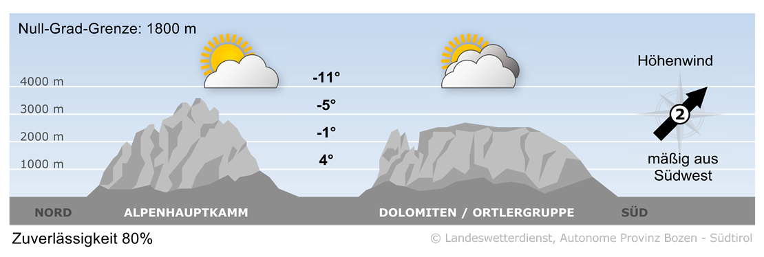 Vorhersage für morgen, Donnerstag 18.12.2025