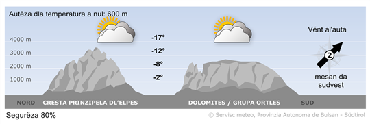Previjion per ncuei, lunesc 05/01/2026