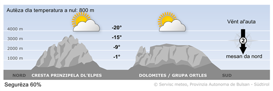 Previjions per duman, merdi 06/01/2026