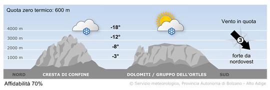 Il tempo in montagna in Alto Adige oggi