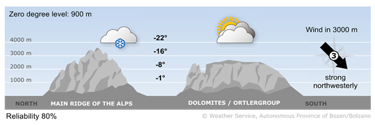Forecast for tomorrow, saturday 10/01/2026