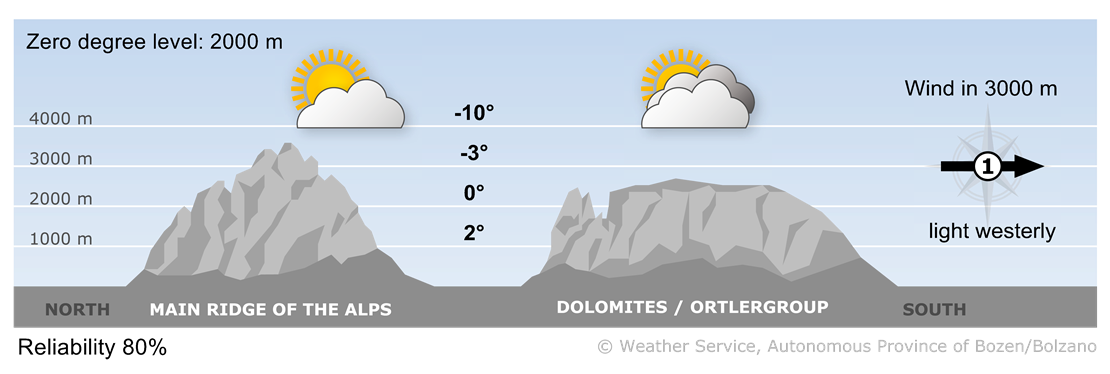 Forecast for today, tuesday 13/01/2026