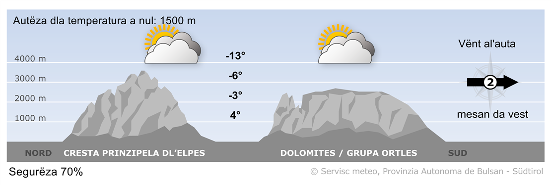 Previjion per ncuei, juebia 15/01/2026