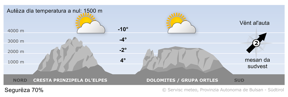 Previjions per duman, vënderdi 16/01/2026