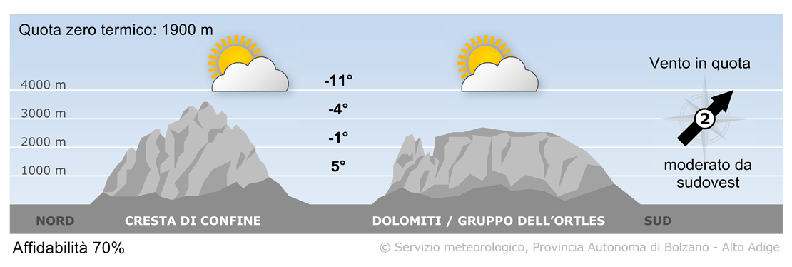 Previsione per oggi, sabato 17/01/2026