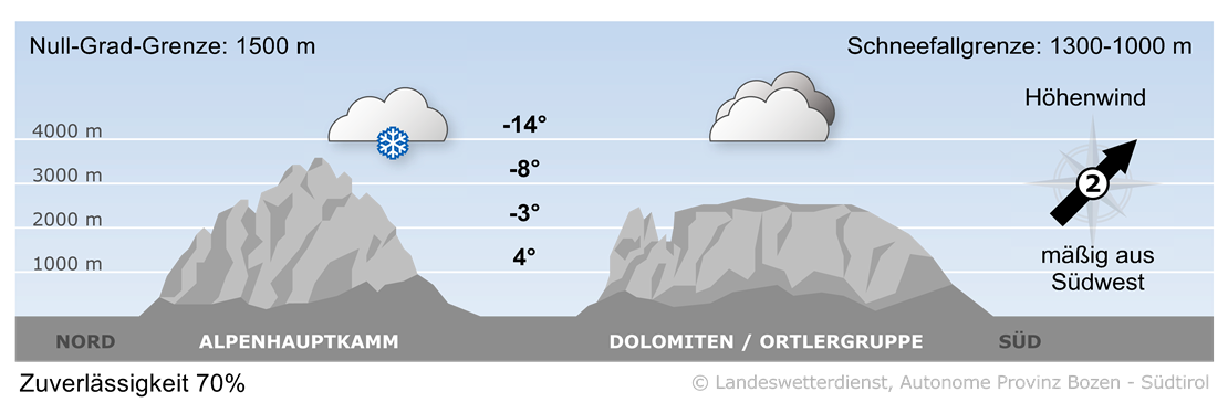 Vorhersage für morgen, Sonntag 18.01.2026