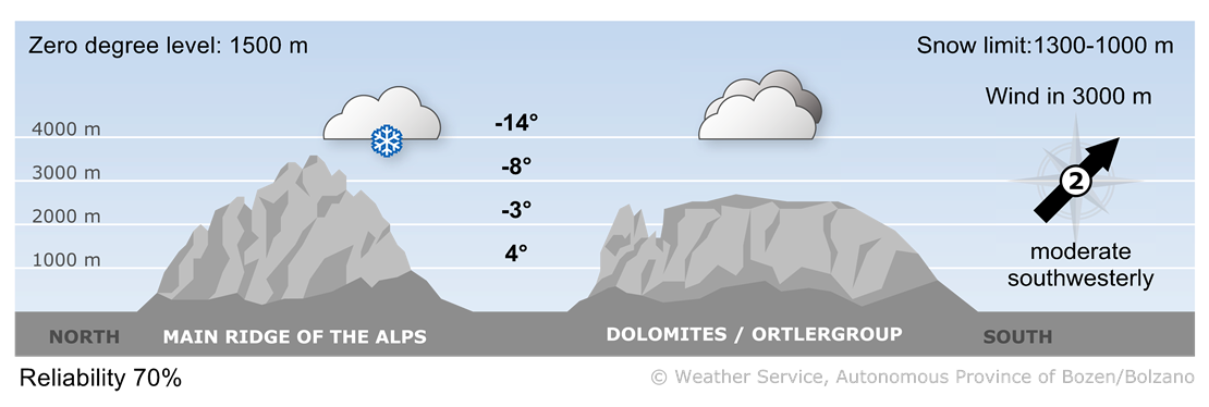 Forecast for tomorrow, sunday 18/01/2026