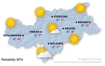 Forecast for tomorrow, 2026/02/02