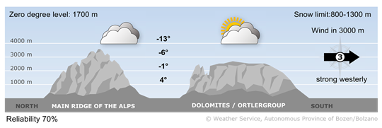Forecast for tomorrow, wednesday 11/02/2026
