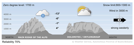 Forecast for today, wednesday 11/02/2026