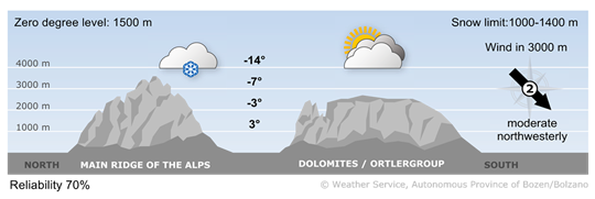 Forecast for tomorrow, thursday 12/02/2026