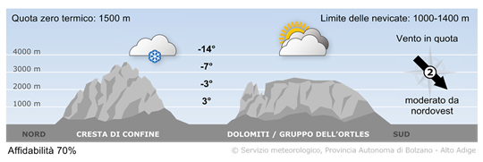 Il tempo in montagna in Alto Adige oggi