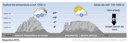 Previjion per ncuei, juebia 26/03/2026