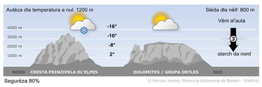 Previjions per duman, vënderdi 27/03/2026