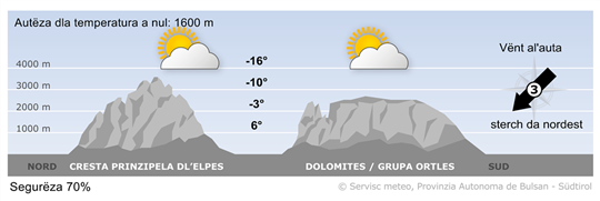 Previjion per ncuei, mierculdi 01/04/2026