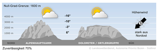 S&uuml;dtirols Bergwetter heute