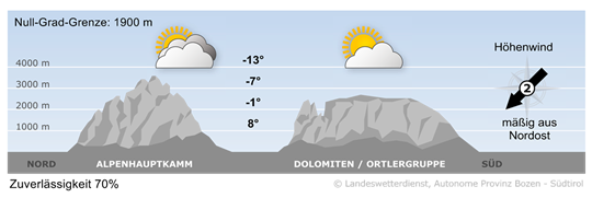 S&uuml;dtirols Bergwetter morgen