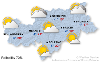 Forecast for tomorrow, 2026/04/04