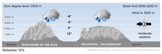 Forecast for today, tuesday 14/04/2026