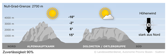 S&uuml;dtirols Bergwetter morgen