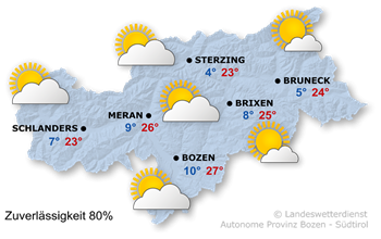 Sonne und Schleierwolken