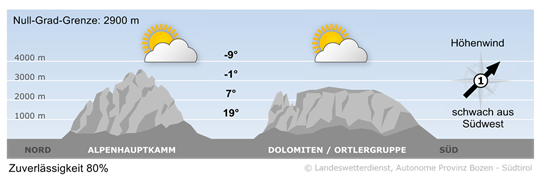 S&uuml;dtirols Bergwetter heute