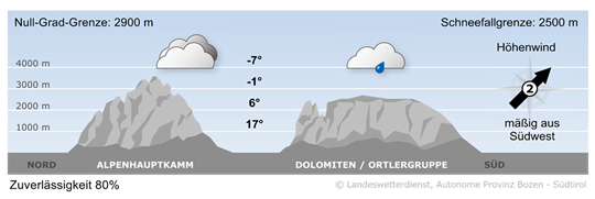 S&uuml;dtirols Bergwetter morgen